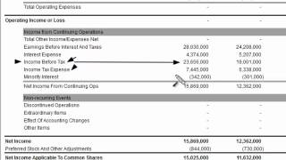 Income Before Tax on the Income Statement [upl. by Neiht]