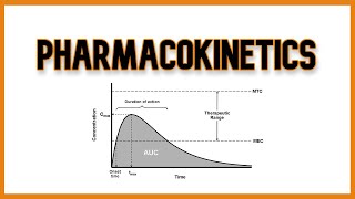 Pharmacokinetics and Pharmacodynamics [upl. by Henry]