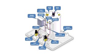 Automatic chemical dosing system practical operation [upl. by Elita]