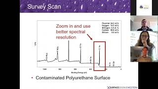 Xray Photoelectron Spectroscopy The Basics CurveFitting and Advanced Studies [upl. by Odeen894]