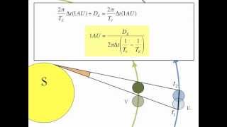 Using The Transit Of Venus To Calculate The Astronomical Unit [upl. by Debbie367]