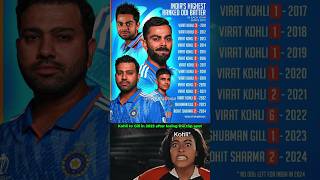 Virat Kohlis Dominance Ends in ODI Rankings iccranking [upl. by Ycnaf120]