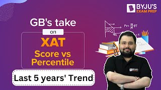 XAT Marks vs Percentile  Know How much Score You Need to get 99ile in XAT Exam xatexam xat2023 [upl. by Ariet400]