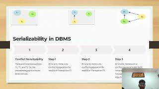 DBMS  Transaction Management [upl. by Lakin]