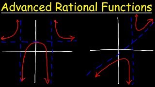 Determining Vertical and Horizontal Asymptotes of Rational Functions [upl. by Lillywhite]