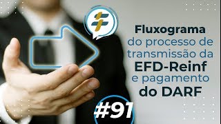 91 Fluxograma do processo de transmissão da EFDReinf e pagamento do DARF [upl. by Ott]