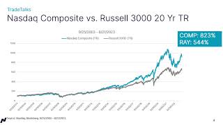 An Overview of the Nasdaq Composite Index Which Includes All Stocks Listed on Nasdaq [upl. by Irena30]