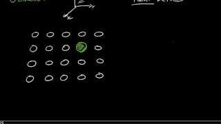 Zero dimensional or point defects and solid solution strengthening [upl. by Htiekel]