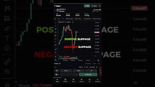 Slippage explained in 40 seconds🔥crypto cryptotrading memecoin daytrading forex stockmarket [upl. by Renie]