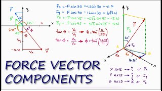 Force Vectors and VECTOR COMPONENTS in 11 Minutes  STATICS [upl. by Hterrag]