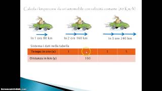 Proporzionalità diretta  Grandezze direttamente proporzionali [upl. by Hendry907]