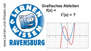 Grafisches Ableiten oder Differenzieren by Lernen amp Wissen [upl. by Nairot190]