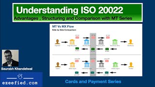 Understanding ISO 20022 and its Structure  Cards and Payments Part 17  MX Series  SWIFT [upl. by Cj]