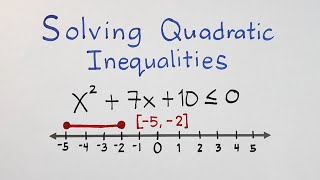 Solving Quadratic Inequalities  Grade 9 Math Teacher Gon [upl. by Virginia936]