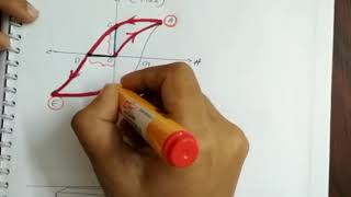 Hysteresis loop of ferromagnetic materials  Malayalam Tutorial [upl. by Goldy392]