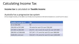 Australian Income Tax [upl. by Paquito901]