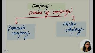 ASSESSMENT OF COMPANIES  PART1 CA  CMA FINAL DIRECT TAXATION  REVISION IN ENGLISH [upl. by Aleakcim848]