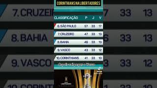 Temos chance timoneiroscorinthiansnews corinthians timão timaohoje corinthiansminhavida [upl. by Airaet133]