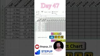 day 47 Gantt Chart shortcuts excel exceltech chart chartanalysis conditionalformatting [upl. by Wootan]