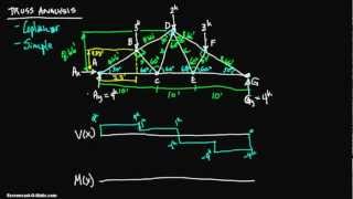 Simple Truss Analysis Part 2 [upl. by Fanchan793]