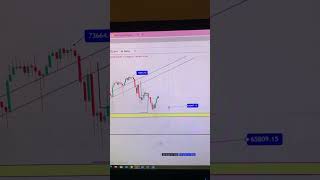 BTC MARKET UPDATE trailer daytrader trending binance cryptonews like stockmarket chainbucks [upl. by Stilu]