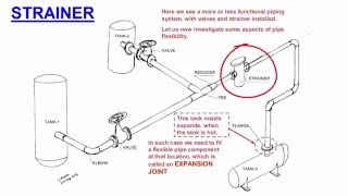 Piping basics Piping design factorsSimple piping layout [upl. by Supmart620]