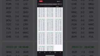 Bet9ja Virtual Cheat 2023 League Activator Pattern [upl. by Trey]