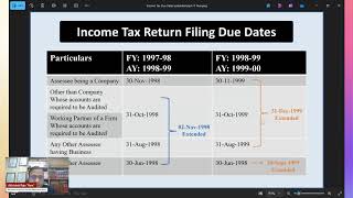 Old Income Tax Due Dates [upl. by Aihtekal]