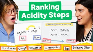 Acids and Bases  Basic Introduction  Chemistry [upl. by Birgit]