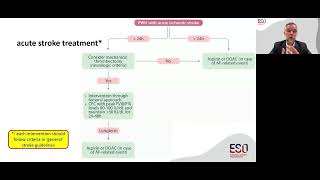 Management of TIA and Acute ischaemic Stroke in People with Haemophilia [upl. by Ameekahs]