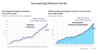 Methane WorstCase Climate Emergency [upl. by Thorvald]