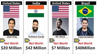 Top 50 Richest YouTubers in the world [upl. by Nellda]