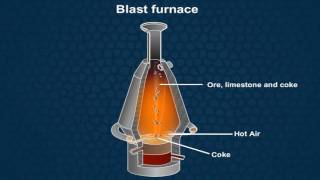 Chemistry for CBSE Class 12 Extraction of Iron in Blast Furnace [upl. by Gareth]