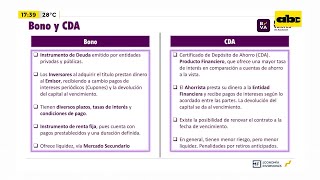 ¿Qué son los Bonos y CDA [upl. by Nedda]