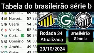 quotclassificação do campeonato brasileiro 2024 tabela atualizada em tempo realquot brasileirão série b [upl. by Leeth]