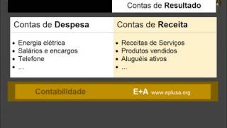 Classificação das Contas CONTABILIDADE 42 [upl. by Armilla]