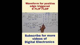 Dflip flop waveform [upl. by Legim]