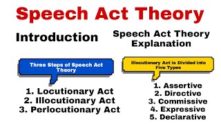 Speech Act Theory Speech Act Theory in Discourse Studies Speech Acts Types of Speech Act Theory [upl. by Vergos]