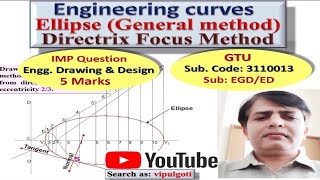 Directrix Focus method EG27 General Method Normal Tangent EGD 3110013 Ellipse [upl. by Airpal760]