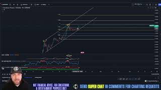 Aerodrome Finance  AERO NEWS TODAY Price Prediction amp Technical Analysis April 2024 [upl. by Iiette]