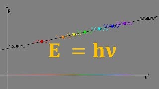 Cours de Physique 1S MatièreRayonnement 141  Onde et photon [upl. by Yonita]