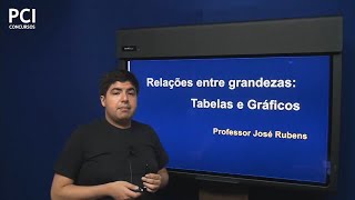 Matemática  Aula 11  Relações entre Grandezas Tabelas e Gráficos [upl. by Edylc47]