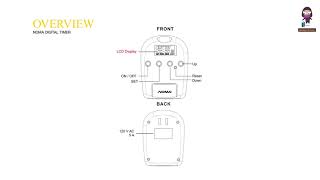 Noma Digital Timer Instructions How to Set and Use Programmable Timer [upl. by Calbert]