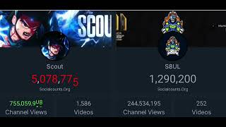 Scout vs S8uL Live Subcount 2024 officialscoutop S8ULGG MAVIOP MortaLyt 8bitthug [upl. by Hi]