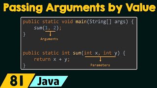 Passing Arguments by Value in Java [upl. by Irra695]