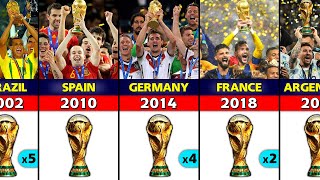 FIFA World Cup Winners 1930  2022 [upl. by Octavla357]