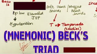 BECK’S TRIAD of cardiac temponade  MNEMONIC  MEDINCINE with DR SHAMAMA [upl. by Vinay]