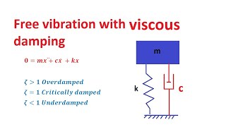 Free vibration with viscous damping  Mechanical Engineering Lecture [upl. by Idonna483]