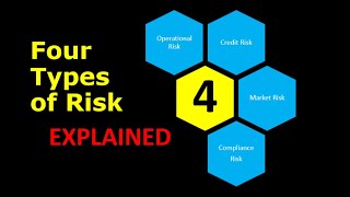 Different Types of Risks  Operational Risk Credit Risk  Market Risk  Compliance Risks [upl. by Elocn]