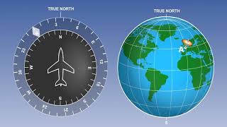 Operation And Errors Of Directional Gyro Indicator  Lecture 27 [upl. by Aihpled361]